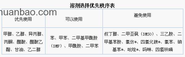 清潔生產(chǎn)管理包括那幾項工作？